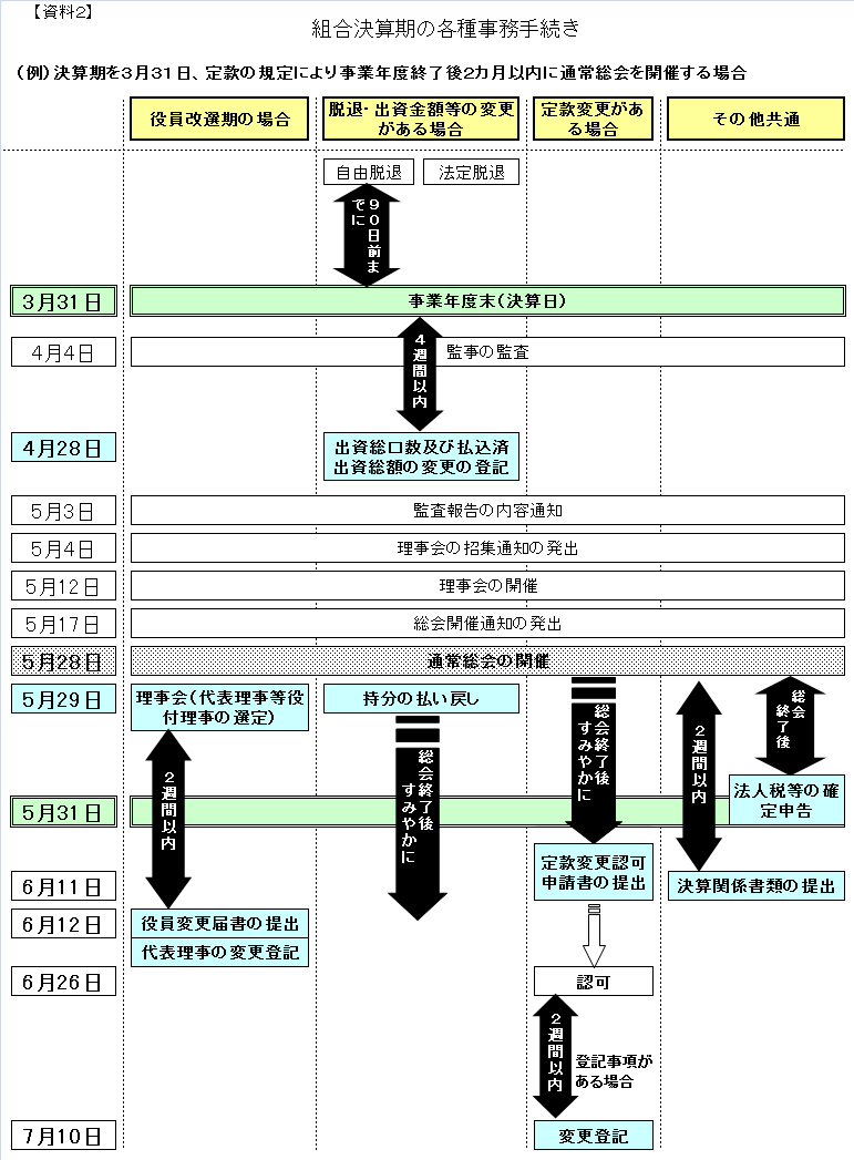 gZ̊e펖葱